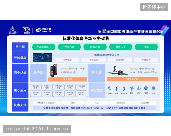 校园体育的“体测”数据与社会体育的“青训”数据长期割裂，造成了人才选拔的巨大盲区